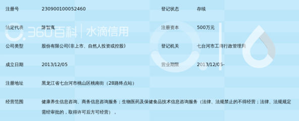 七臺(tái)河市雅梵梅迪健康養(yǎng)生信息咨詢股份有限公司 信息技術(shù)在健康養(yǎng)生咨詢領(lǐng)域的應(yīng)用與探索